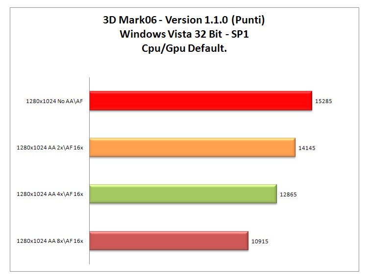 3dmark 06.jpg